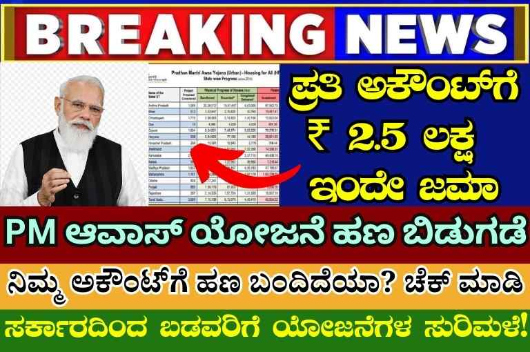 PM Awas Yojana update karnataka